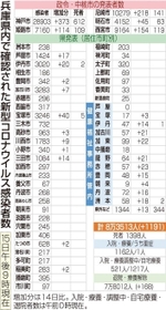 神戸新聞ＮＥＸＴ