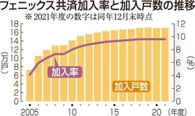 神戸新聞ＮＥＸＴ