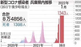 神戸新聞ＮＥＸＴ