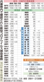 神戸新聞ＮＥＸＴ