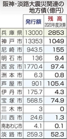 神戸新聞ＮＥＸＴ