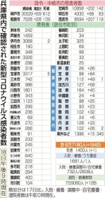 神戸新聞ＮＥＸＴ