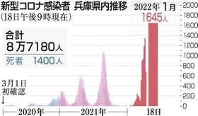 神戸新聞ＮＥＸＴ