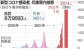 神戸新聞ＮＥＸＴ