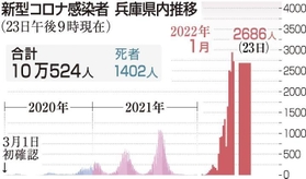 神戸新聞ＮＥＸＴ