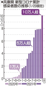 神戸新聞ＮＥＸＴ