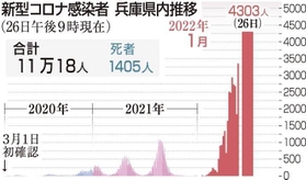 神戸新聞ＮＥＸＴ