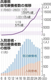神戸新聞ＮＥＸＴ
