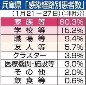 神戸新聞ＮＥＸＴ
