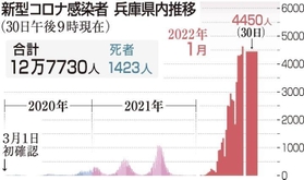 神戸新聞ＮＥＸＴ