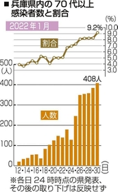 神戸新聞ＮＥＸＴ