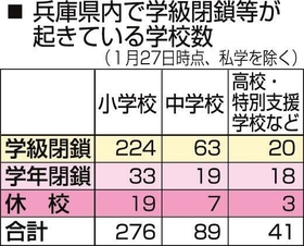 神戸新聞ＮＥＸＴ