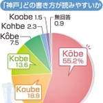 神戸新聞ＮＥＸＴ