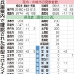 神戸新聞ＮＥＸＴ