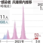 神戸新聞ＮＥＸＴ