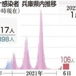神戸新聞ＮＥＸＴ