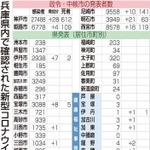 神戸新聞ＮＥＸＴ