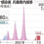 神戸新聞ＮＥＸＴ