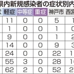 神戸新聞ＮＥＸＴ