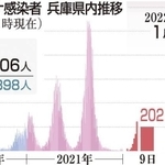 神戸新聞ＮＥＸＴ