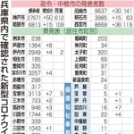 神戸新聞ＮＥＸＴ