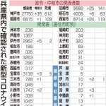 神戸新聞ＮＥＸＴ