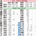 神戸新聞ＮＥＸＴ