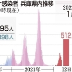 神戸新聞ＮＥＸＴ