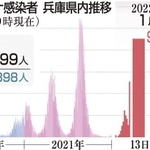 神戸新聞ＮＥＸＴ