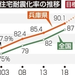 神戸新聞ＮＥＸＴ
