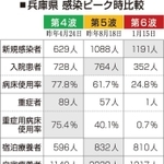 神戸新聞ＮＥＸＴ