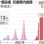 神戸新聞ＮＥＸＴ