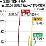 神戸新聞ＮＥＸＴ