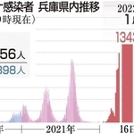 神戸新聞ＮＥＸＴ