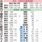 神戸新聞ＮＥＸＴ