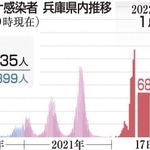 神戸新聞ＮＥＸＴ