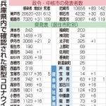 神戸新聞ＮＥＸＴ