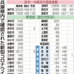 神戸新聞ＮＥＸＴ