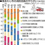 神戸新聞ＮＥＸＴ