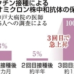 神戸新聞ＮＥＸＴ