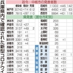 神戸新聞ＮＥＸＴ