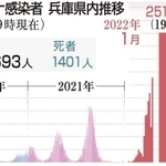 神戸新聞ＮＥＸＴ