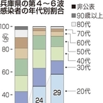 神戸新聞ＮＥＸＴ