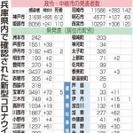 神戸新聞ＮＥＸＴ