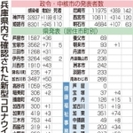 神戸新聞ＮＥＸＴ