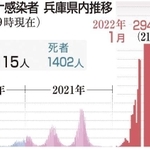 神戸新聞ＮＥＸＴ