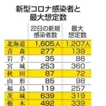新型コロナ感染者と最大総定数