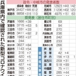 神戸新聞ＮＥＸＴ
