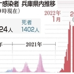 神戸新聞ＮＥＸＴ
