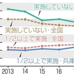 神戸新聞ＮＥＸＴ